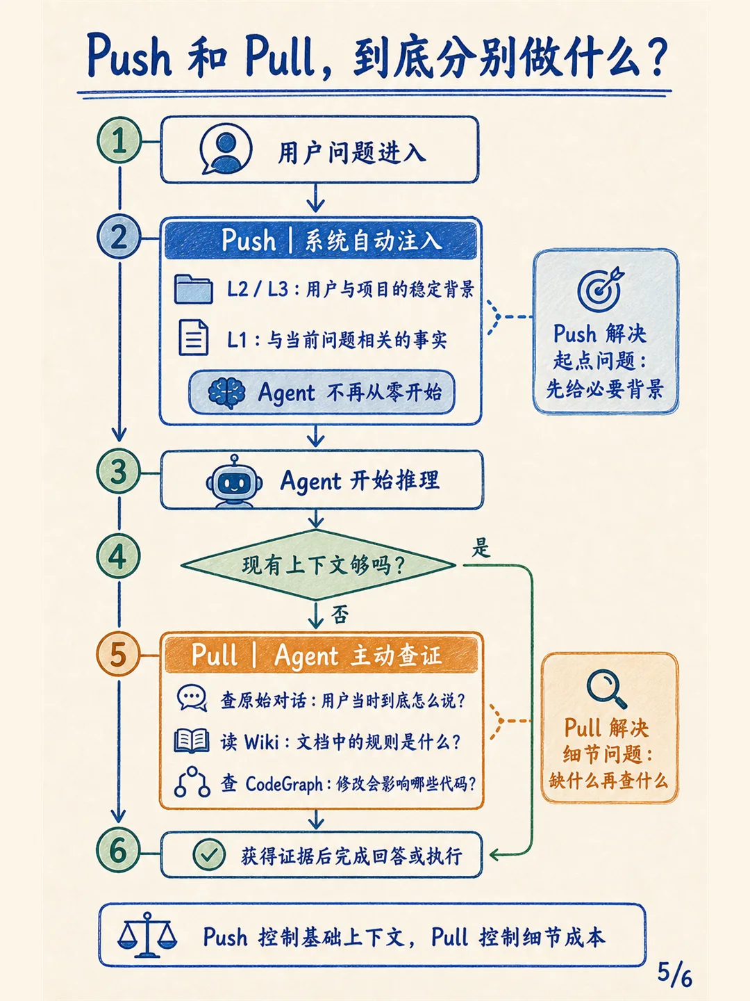 Memory Hub 的团队、Agent 与个人资产装配界面